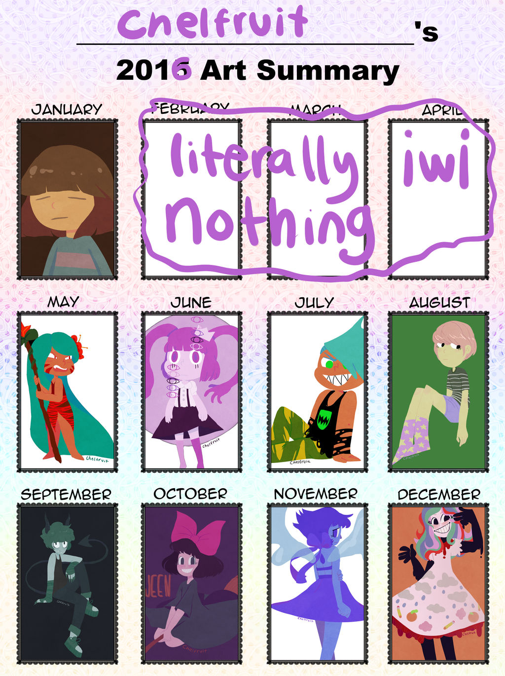 2016 Summary By Chelfruit On DeviantArt