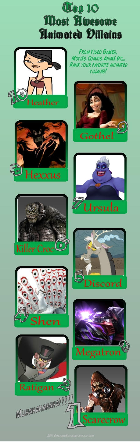 Top 10 Most Awesome Animated Villains By Arielfanatic On Deviantart Top 10 Most Awesome Animated Villains By Arielfanatic On Deviantart