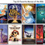 Favorite Films From the 1980s