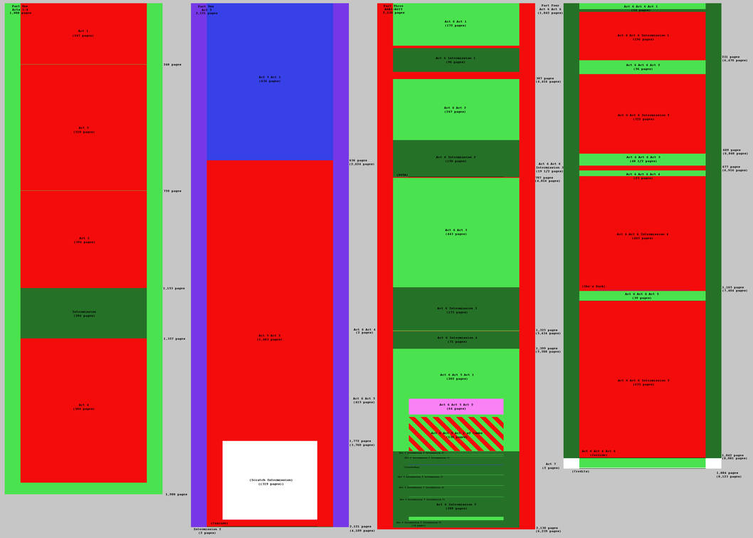 Homestuck visual log (version 2) by empatheticRecluse on DeviantArt