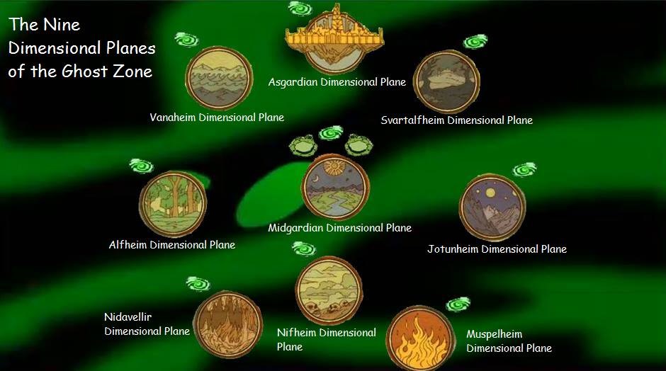 The Nine Dimensional Planes of the Ghost Zone.