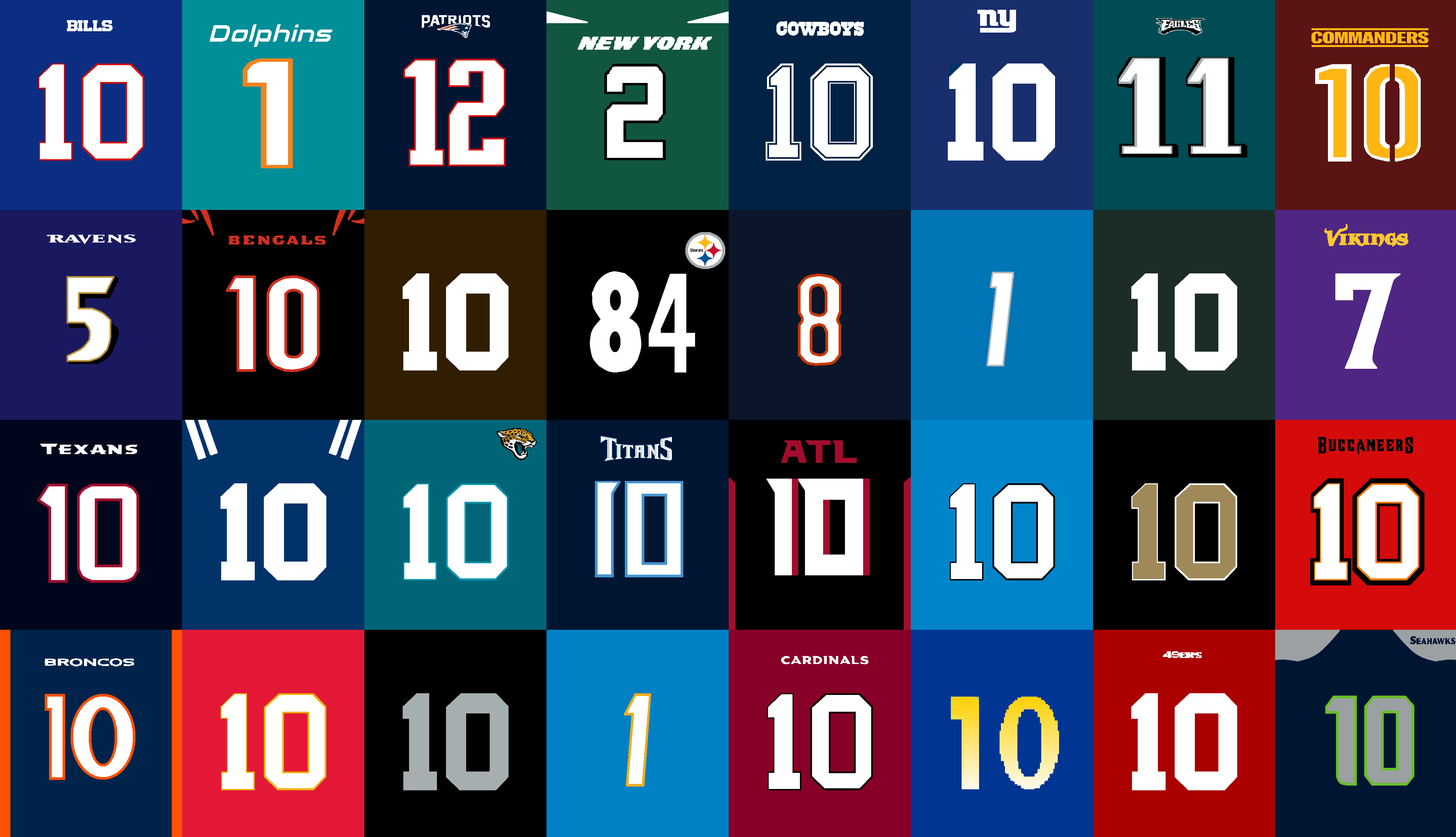 What Is The Highest Scoring Nfl Game In History What Is The Highest Scoring Nfl Game In History