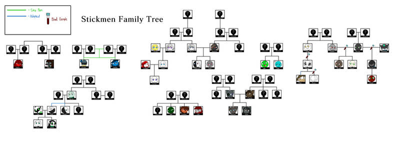 Stickmen Family Tree
