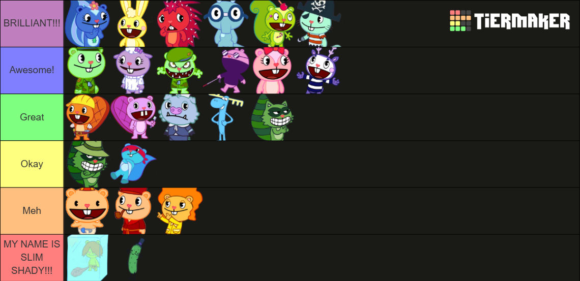 HTF Tier List, I Guess? by Duchamp7418 on DeviantArt