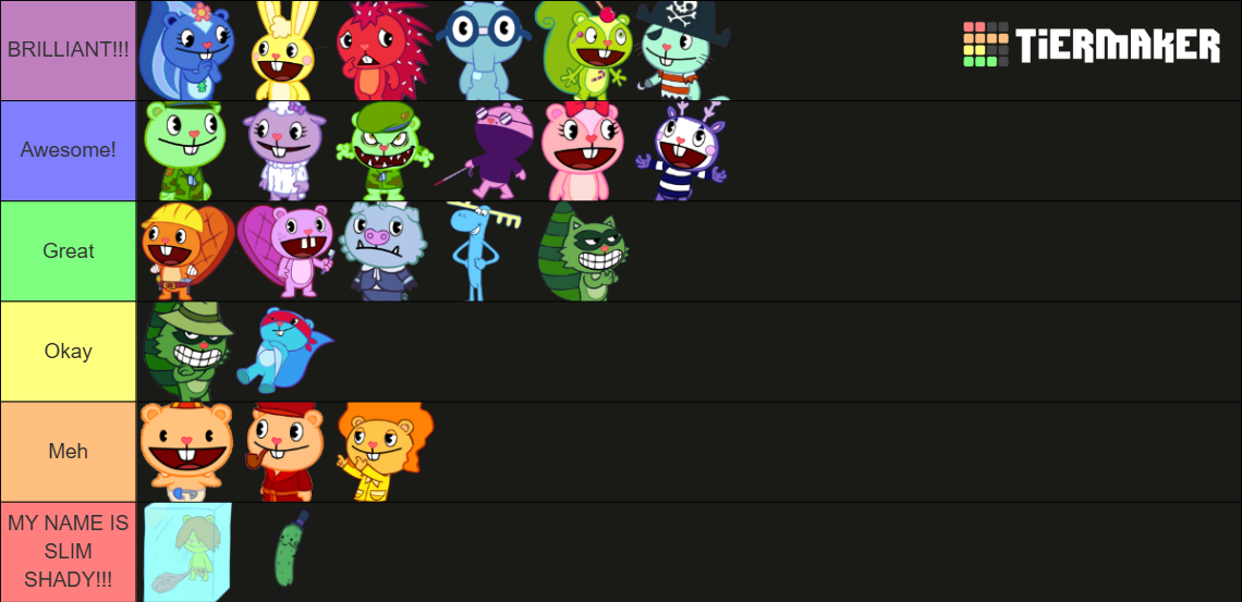 Htf Character Popularity HTF Tier List, I Guess? by Duchamp7418 on DeviantArt