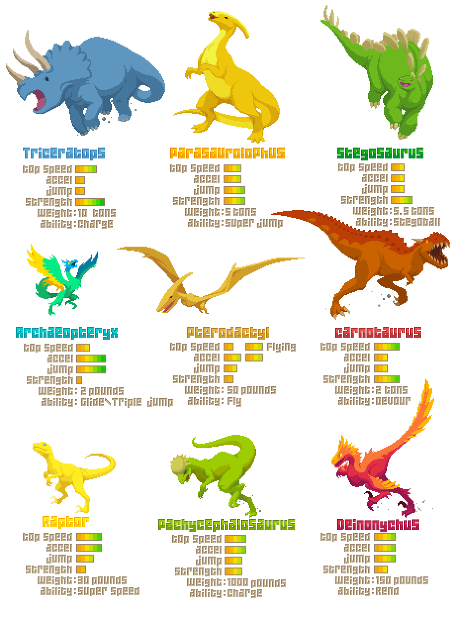 Dino Run 2 Roster