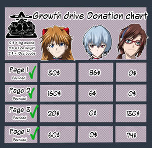 DonationChart Growth drive Update