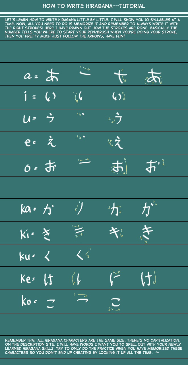 Hiragana tutorial