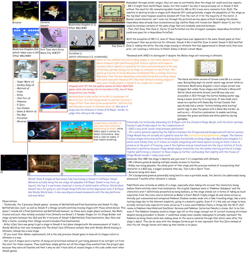 Sc11 Mod SC#11: Why Stages Missed Ultimate by TomGyroid on DeviantArt