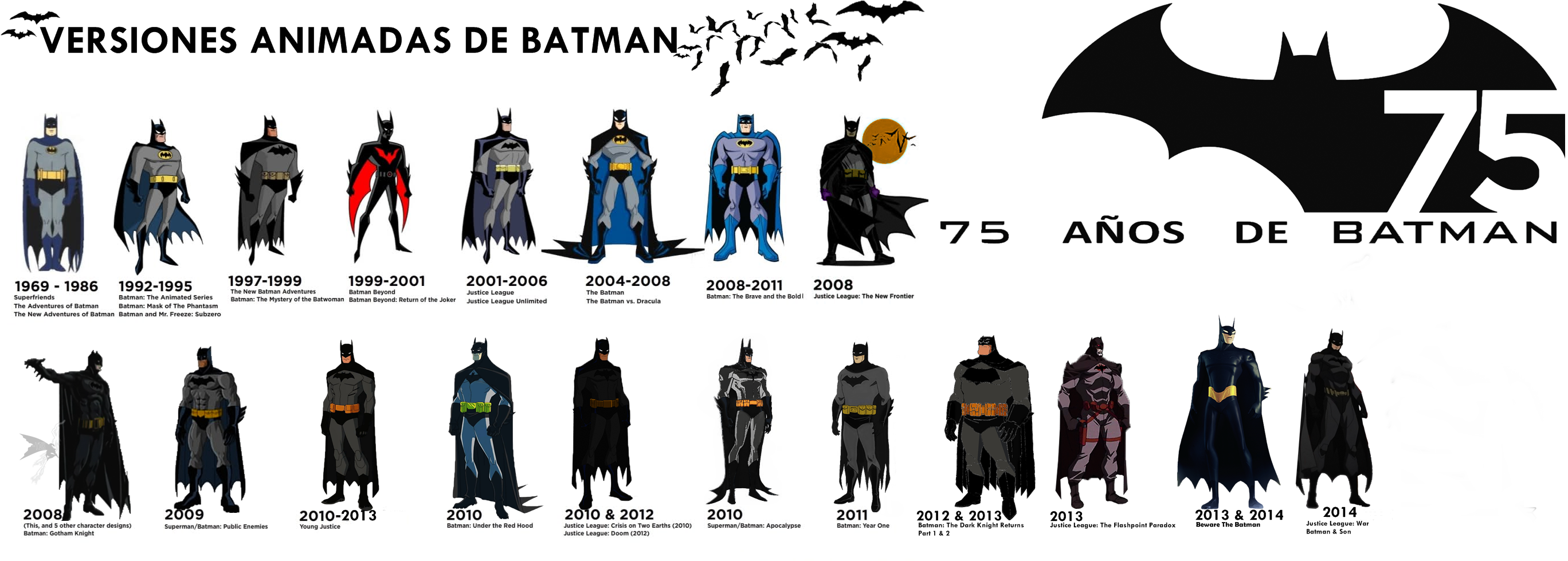 75 Years of Batman (Only Animated Versions) by Alexbadass on DeviantArt