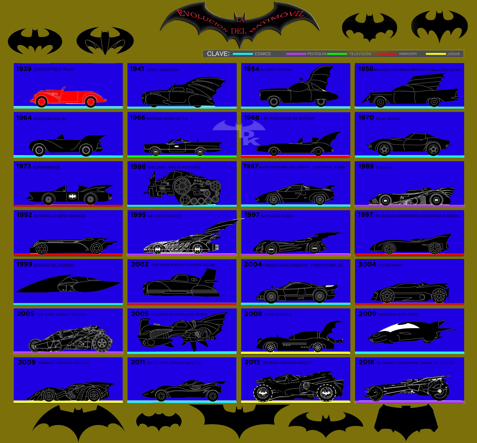 Evolution of bat mobiles #rvrsuperheroes #dc #batman #batmobile