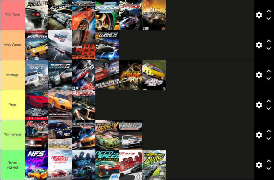 Need for Speed Games Tier List by chip599XX on DeviantArt