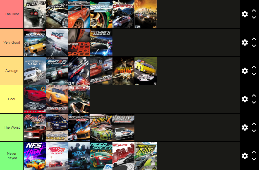 All Need for Speed (NFS) games in order of their release date