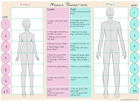 Female and Male Manga Proportion Guide