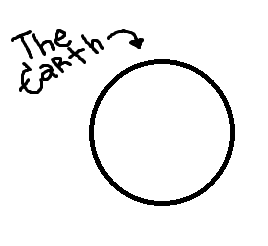 Draw a circle