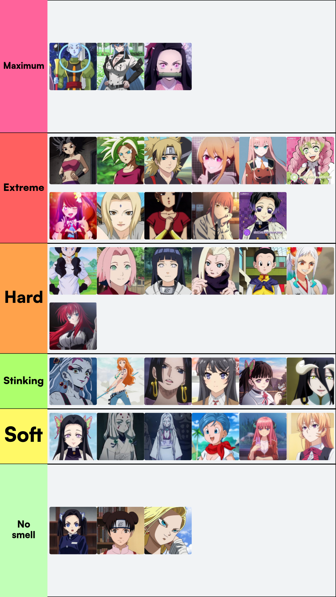 Tier list feet smell by FeetBullying on DeviantArt
