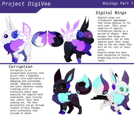 Project Digivee Guide 3
