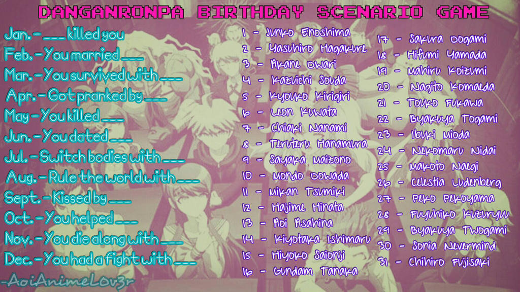 Danganronpa birthday scenario by AoiAnimeL0v3r on DeviantArt