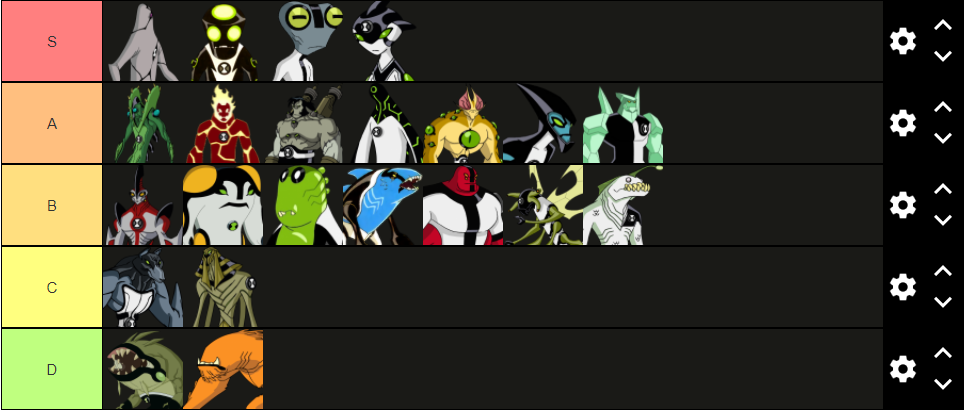 Ben 10 Original Alien Tier List by Pokemonger on DeviantArt