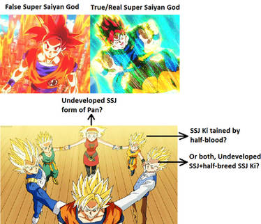 Dragon Ball ULTRA: Goku Great Ape Evolution by GoonKnight101 on DeviantArt