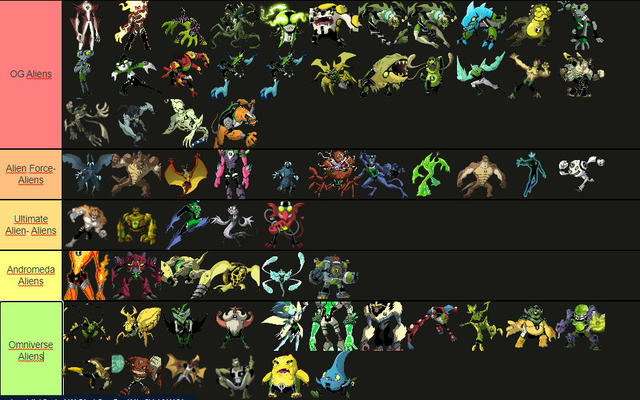 Cosmic (Commissions Open) on X: #Ben10 Alien tier list   / X