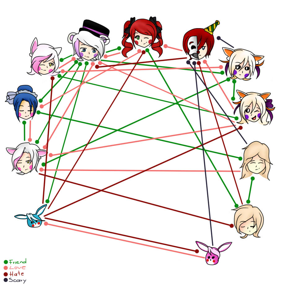 images Fnaf Ships Sister Location fnaf sister location friends ships