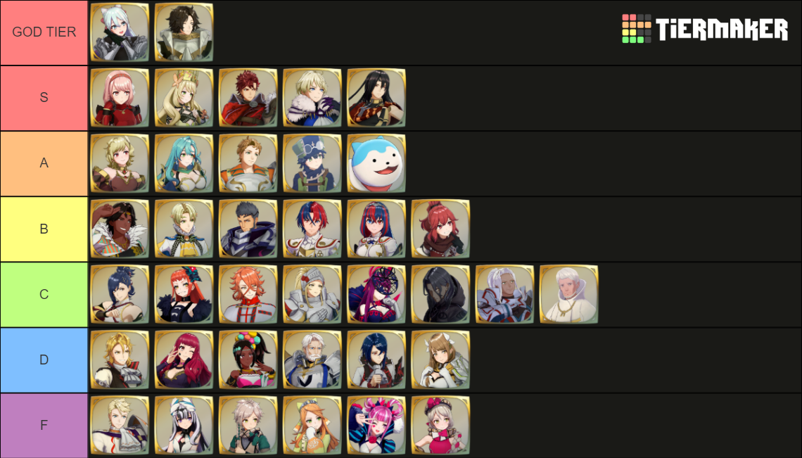 TiERMAKER Updated my Fire Force characters tier list from March