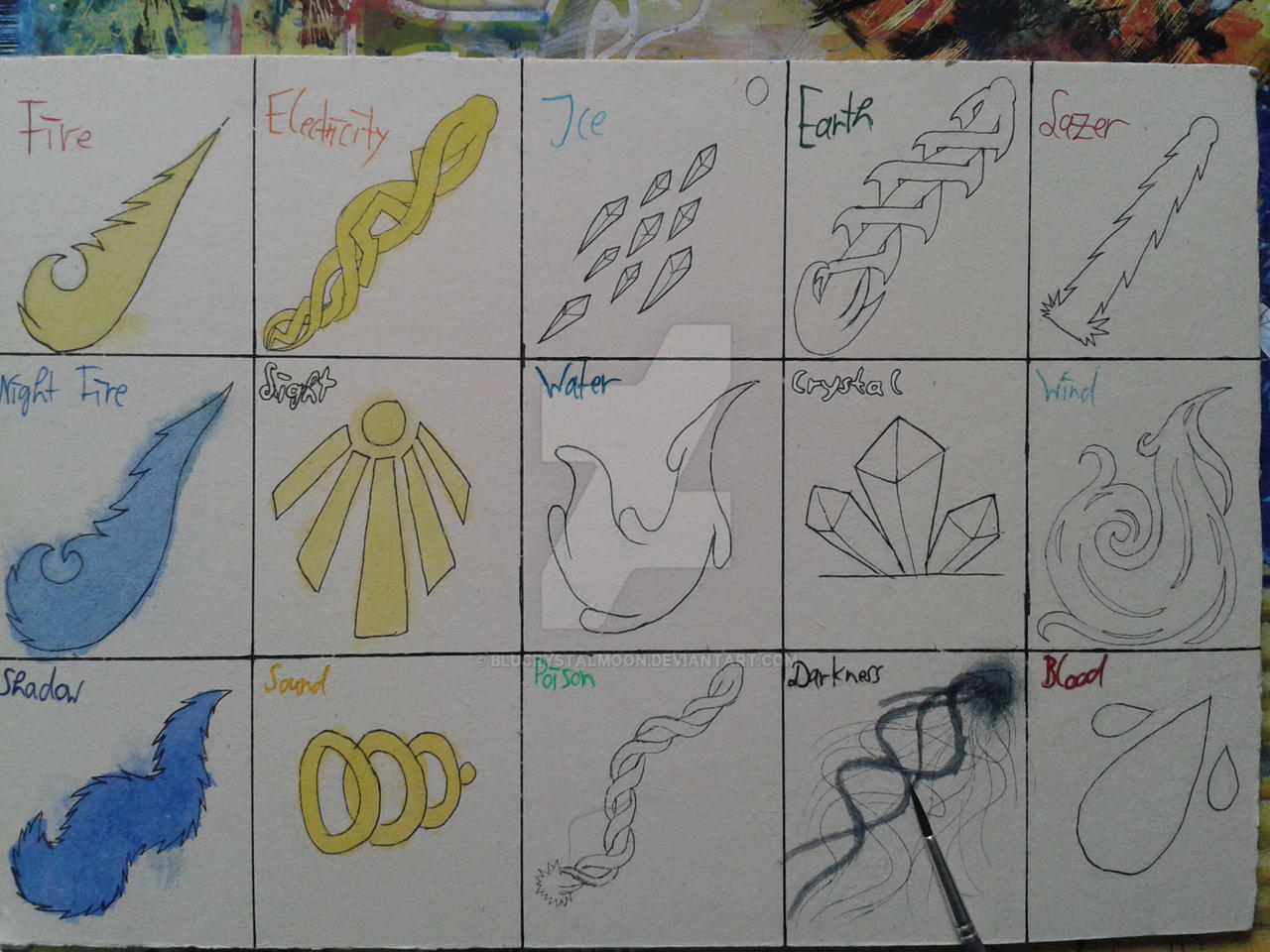 Abstract Elemental Table Main Elemental Table WIP 2 by BluCrystalMoon on DeviantArt