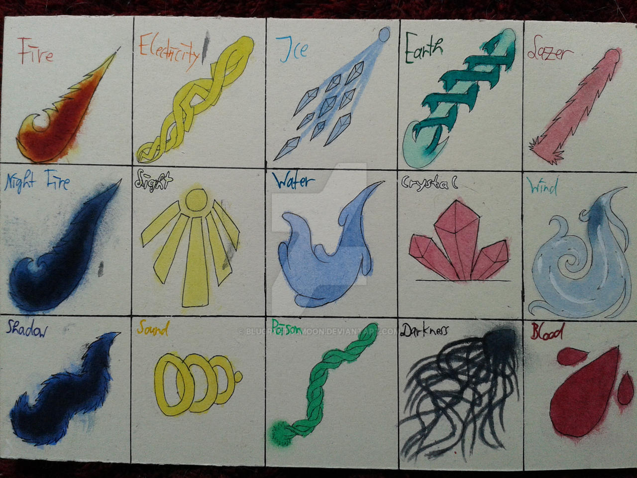 Abstract Elemental Table Main Elemental Table WIP 3 by BluCrystalMoon on DeviantArt
