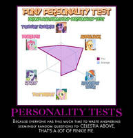 Personality Test Motivational