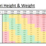 Kukuri Weight and Height Chart - UPDATED