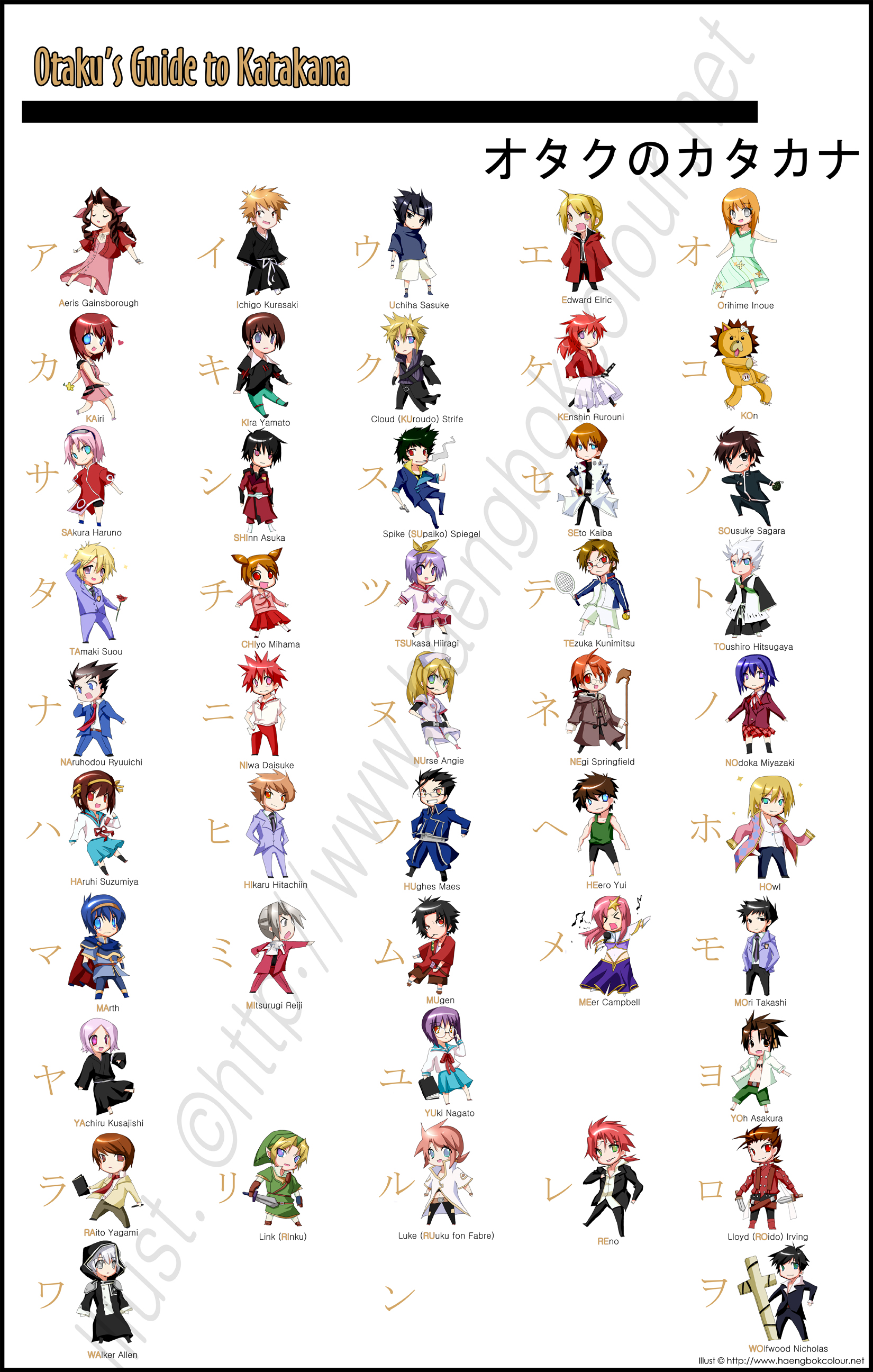 Katakana Chibi Poster