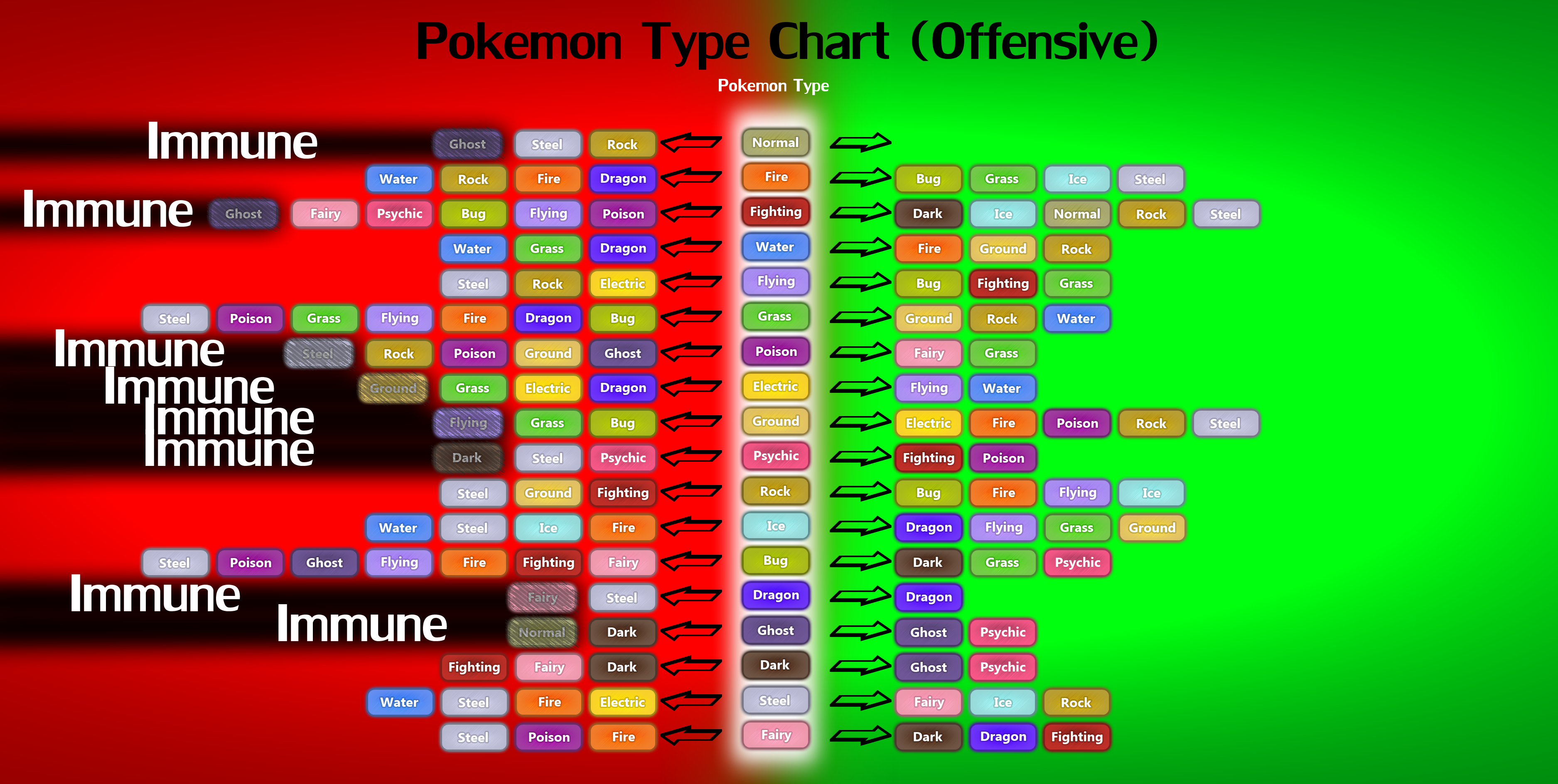 Pokémon Type Chart 