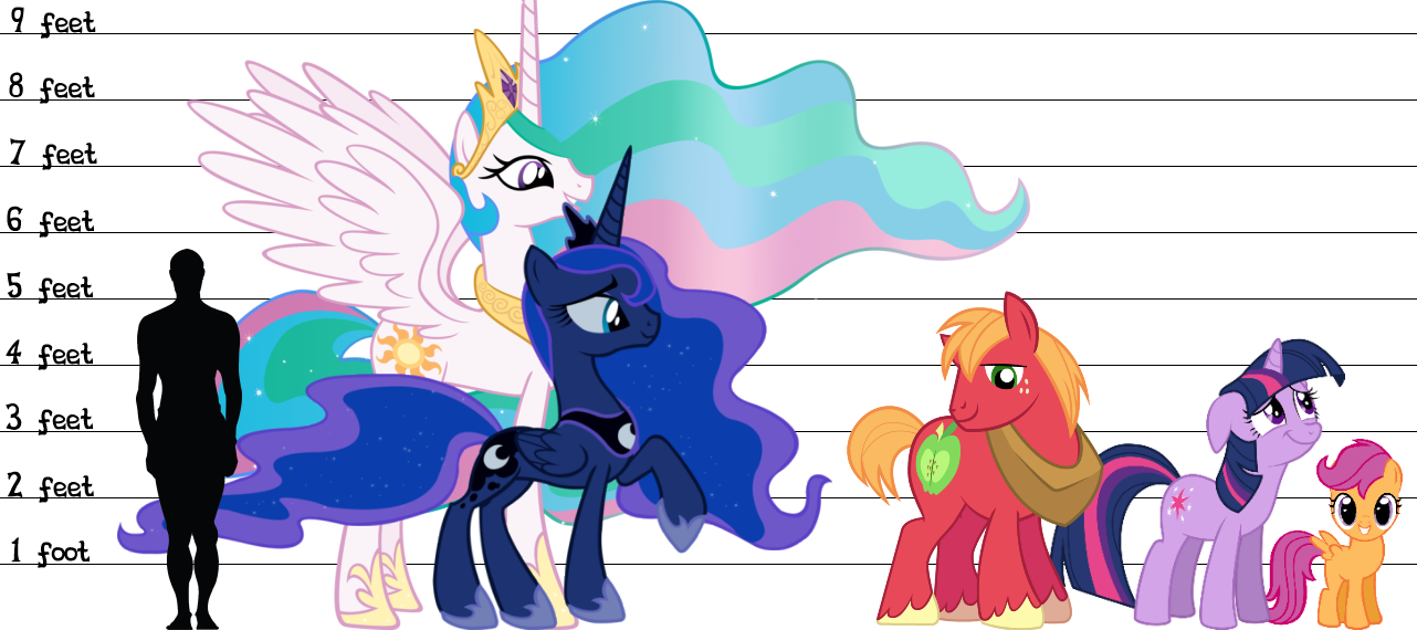 MLP Height (My Thoughts) by LunicAura106 on DeviantArt.