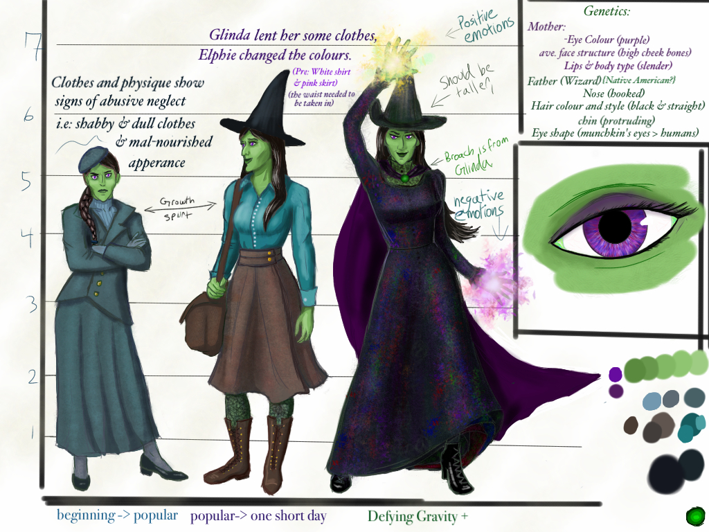 Elphaba character design