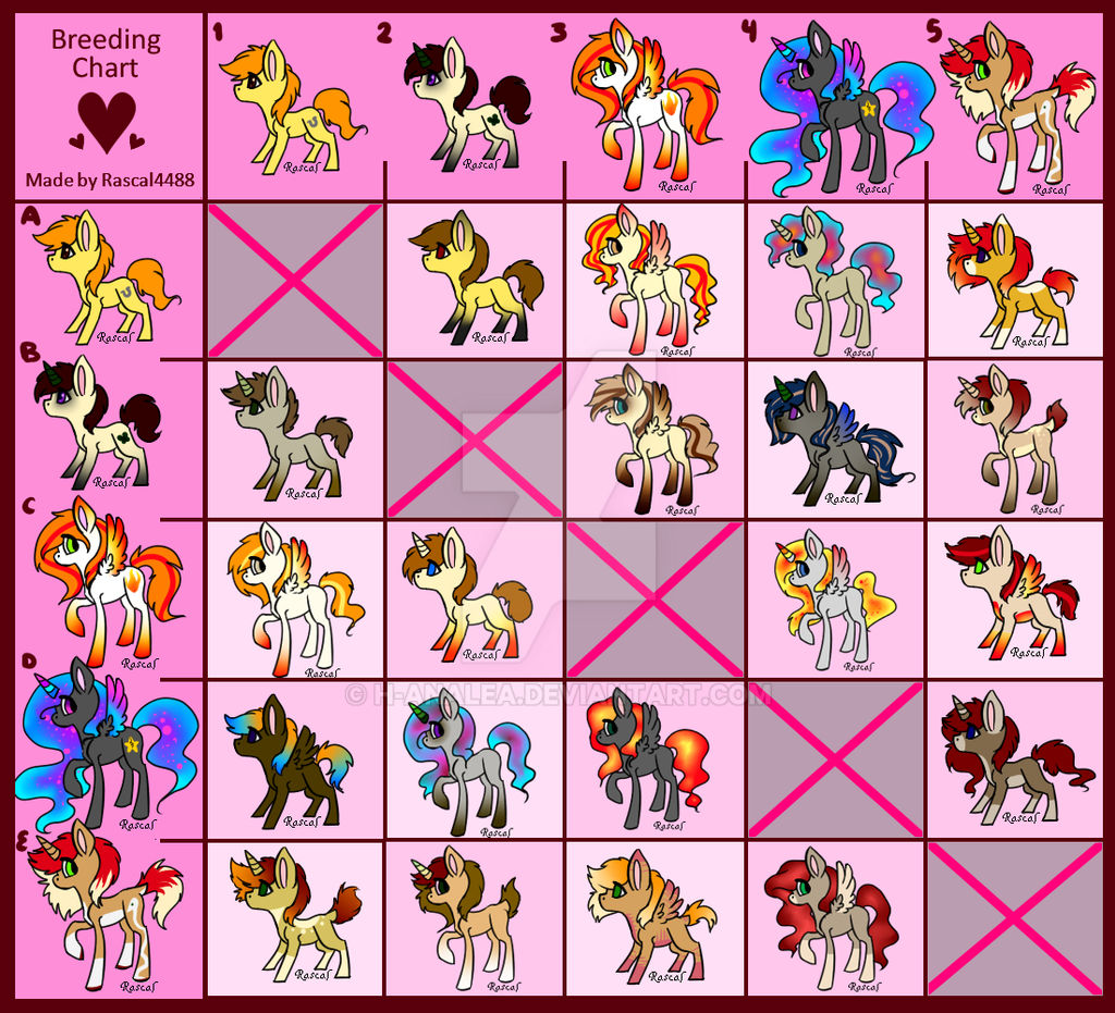 Breeding Rights Chart Breeding Chart - 1 by H-analea on DeviantArt