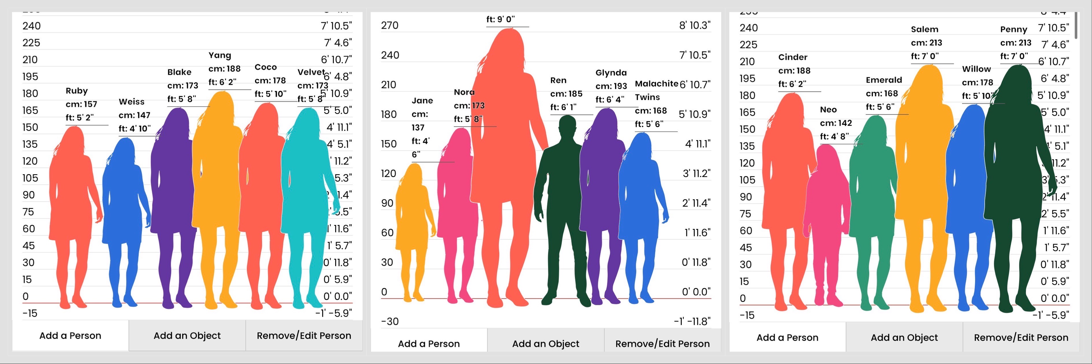 RWBY Body Swap Height Chart by TransformationWitch on DeviantArt