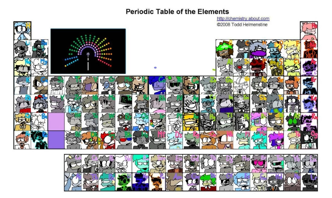 The Periodic Table of Elementhumans by AstronomicalAntics on DeviantArt