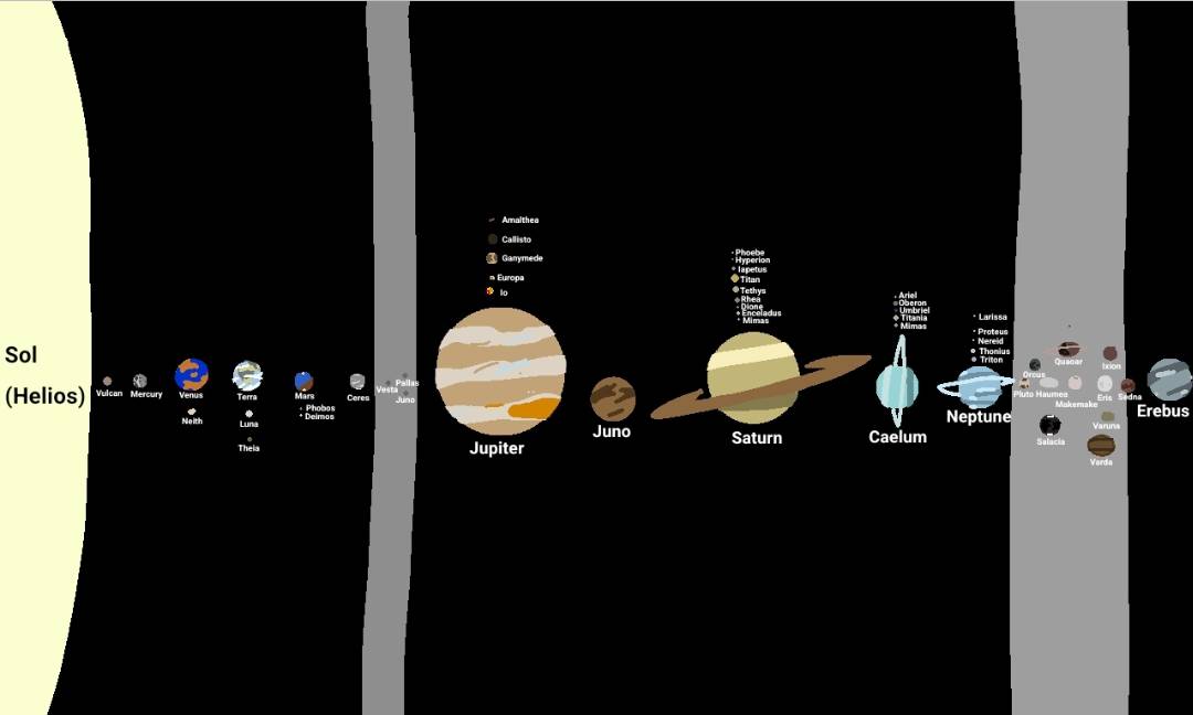 My Alternate Solar System Map by AstronomicalAntics on DeviantArt