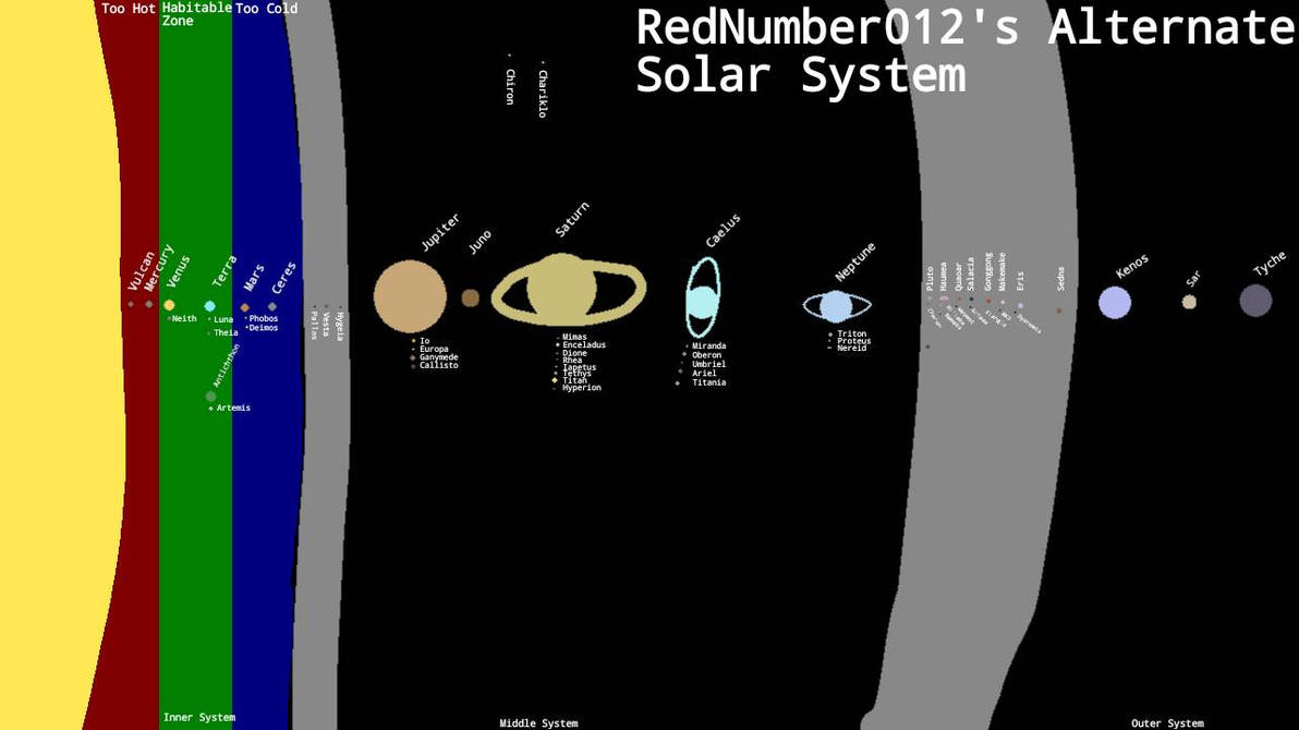 My Alternate Solar System Map 2.0 by AstronomicalAntics on DeviantArt