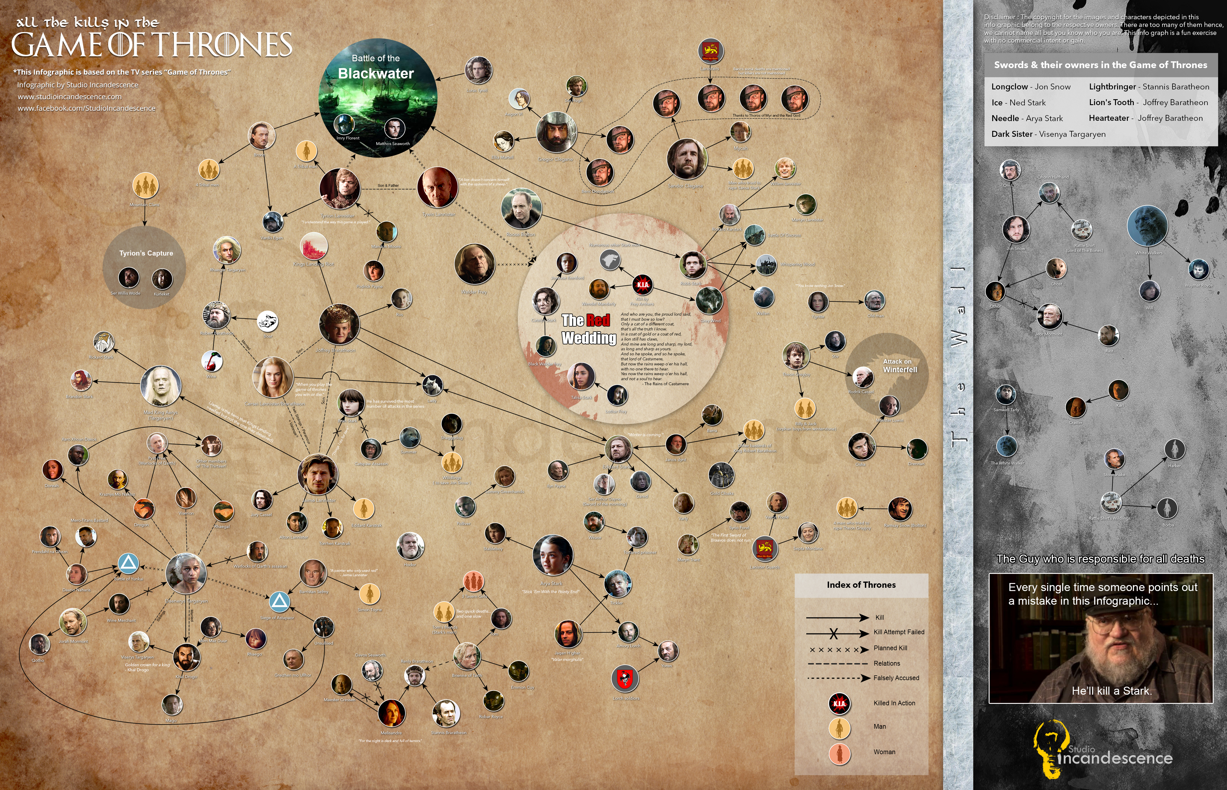 Game of Thrones Infographic