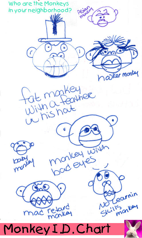Monkey ID Chart by Bunny9 on DeviantArt
