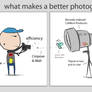 Becoming a better Photographer