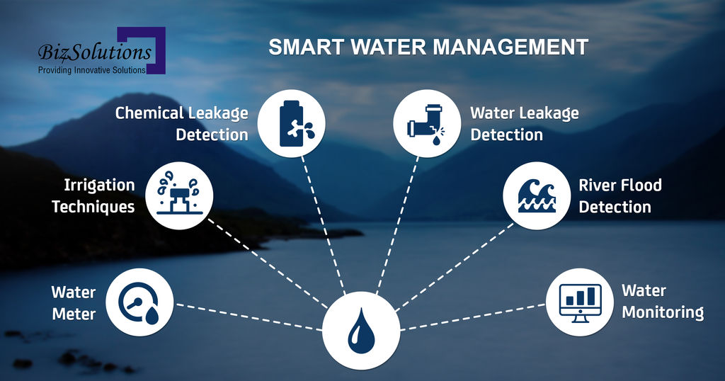 Smart Water Management by Mubin321 on DeviantArt