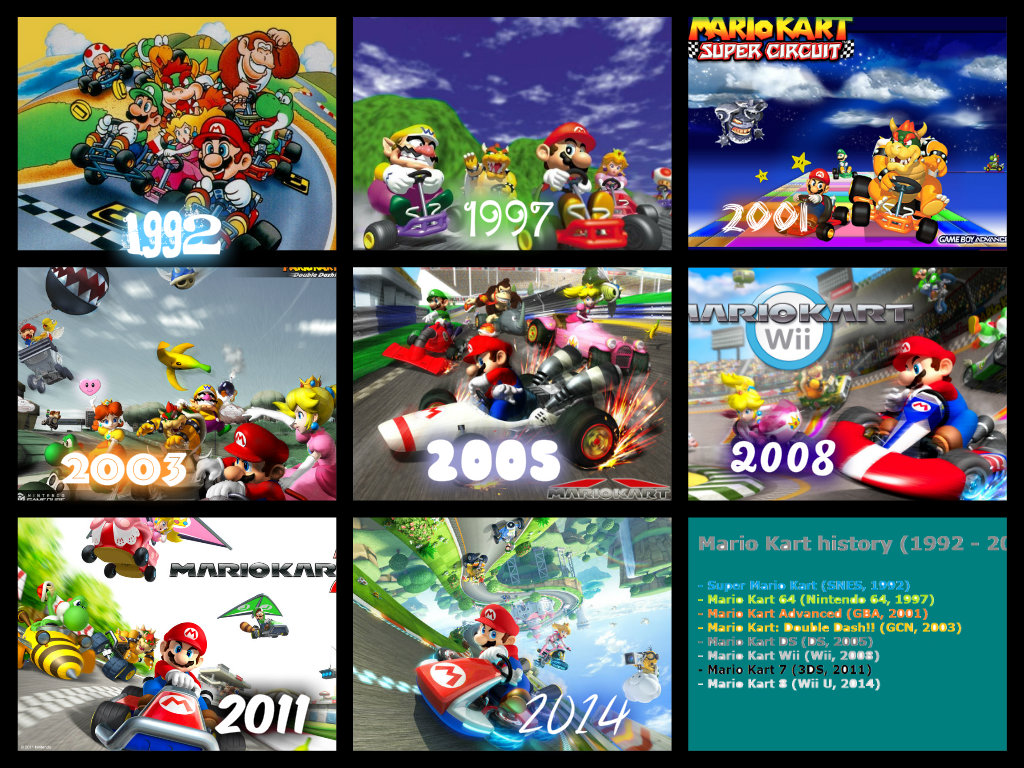 Mario Kart History pictures main