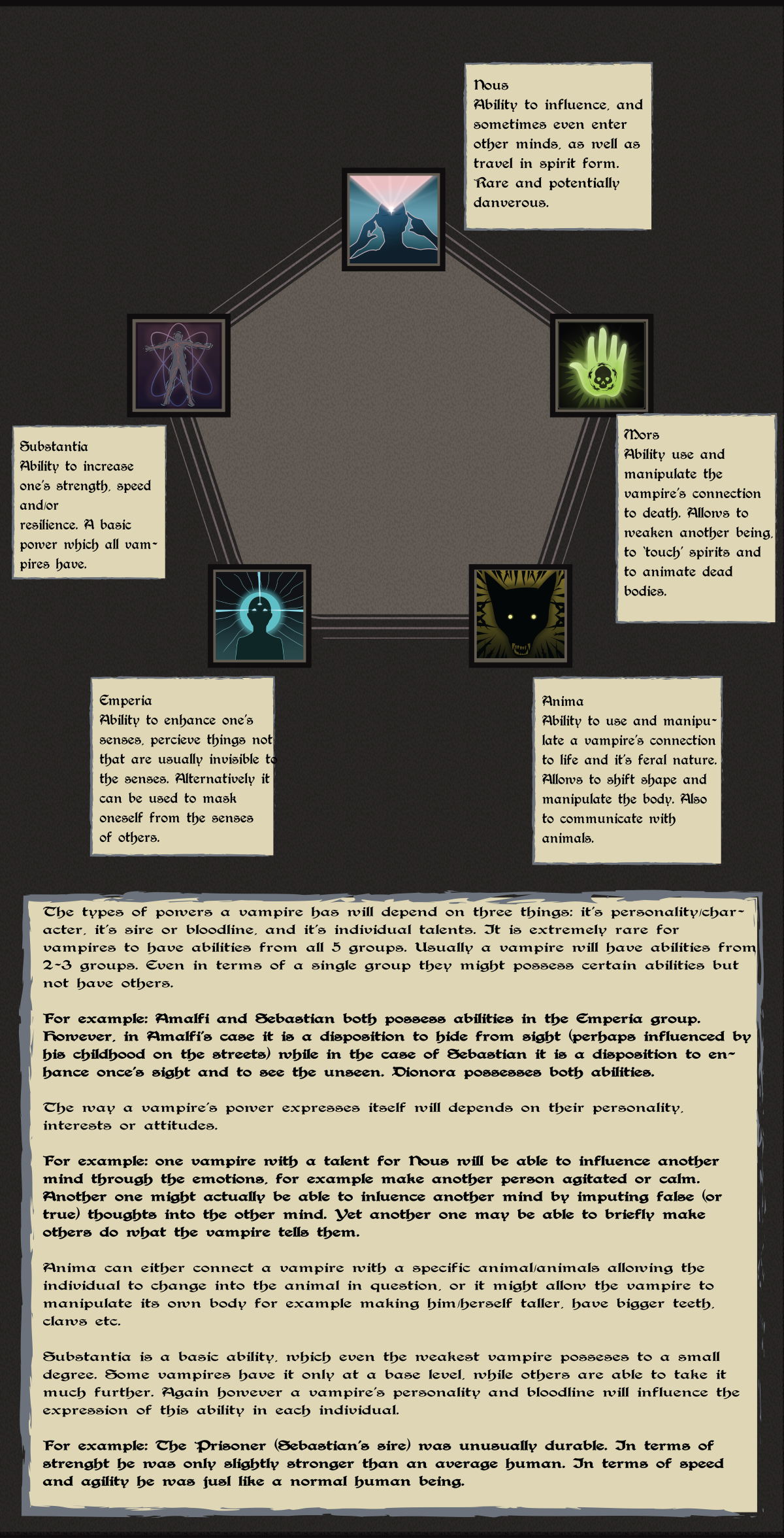 Vampire Attributes Vampire Abilities And Powers List – HVEACN
