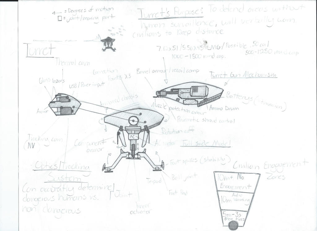 Military Turret Design by terroristteddy on DeviantArt