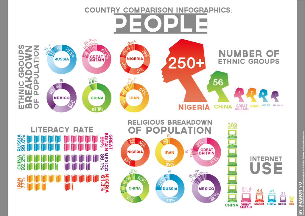 Country Comparison Infographic: People