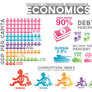 Country Comparison Infographic: Economics