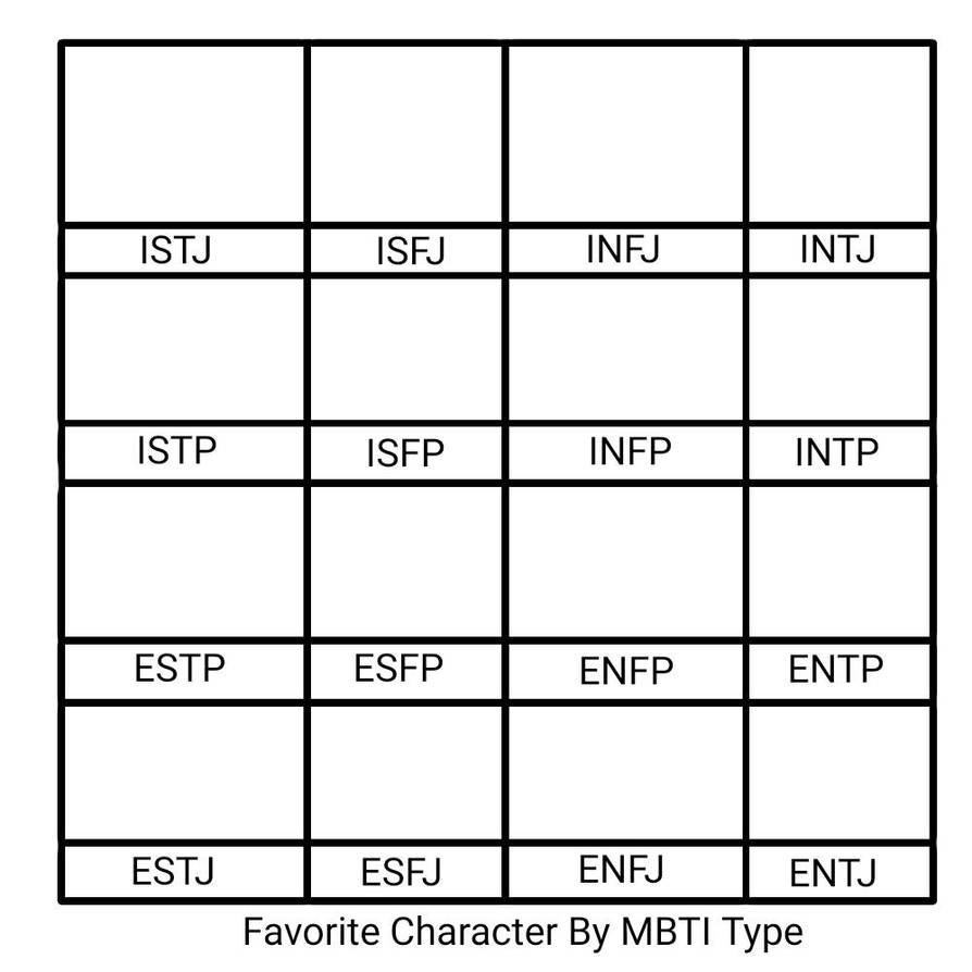 Favorite Character By MBTI Type Template by coolkatsimpsonsfan on ...